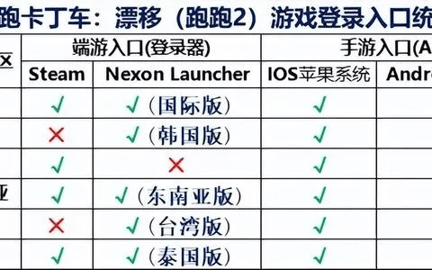 夯雀儿先飞 第3页