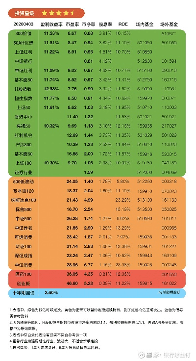 雪球球礼包激活码与世纪证券官方下载软件功能对比表