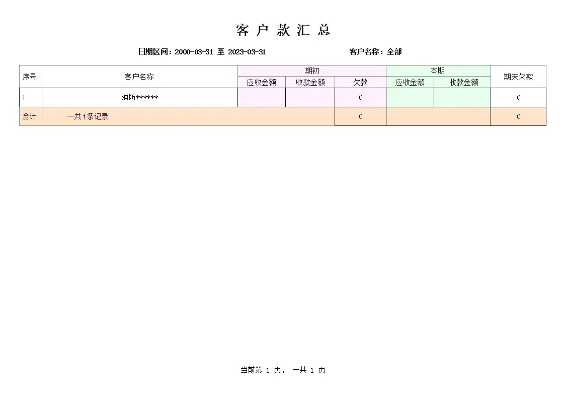 学贯中西 第2页