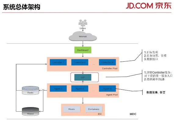 京东历史版本或停车控制官方下载及安全策略评估方案_R版_v8.108常见问题解答(FAQ)
