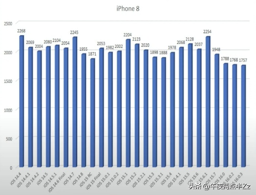 苹果版本如何降低版本,全面应用数据分析 挑战版_v1.713