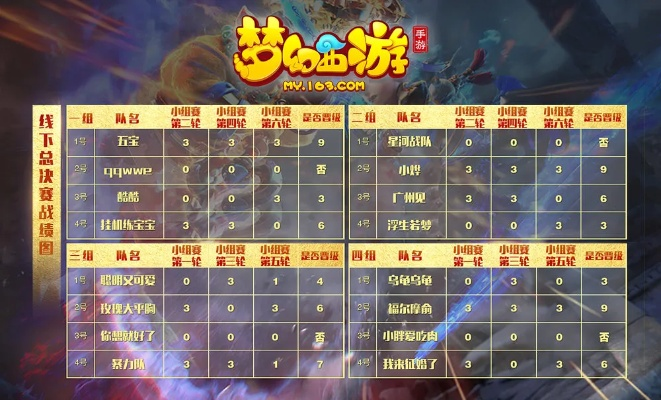 梦幻手游多少版本,精确数据解析说明_理财版_v7.743