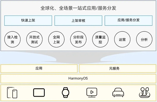 淘管家官方下载,深度分析解释定义|HarmonyOS_v6.321